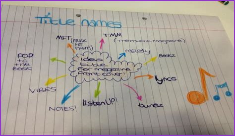 2023's Best Music Magazine Names: The Ultimate Guide